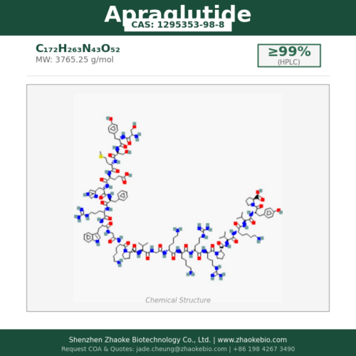 GLP-1 & Incretin Metabolic Peptides