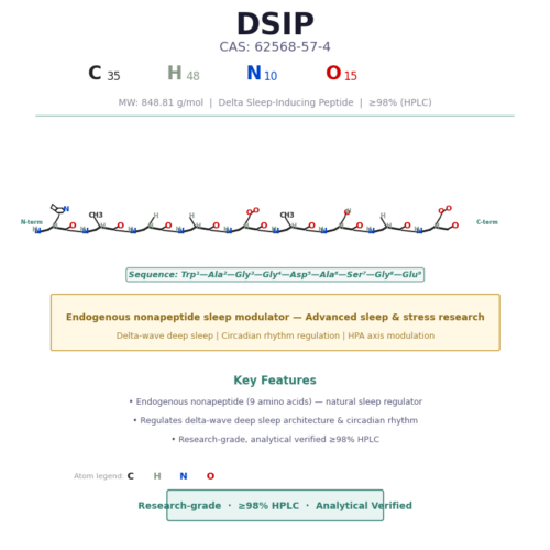 Delta Sleep-Inducing Peptide