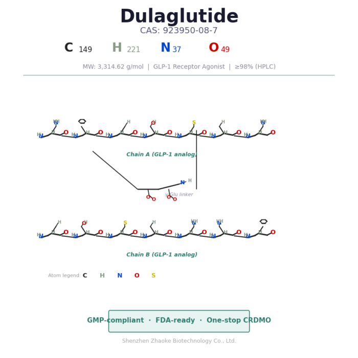 Dulaglutide