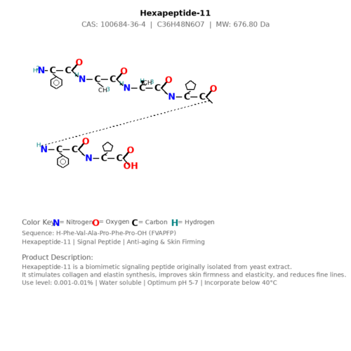 Antioxidant & Anti-glycation Peptides
