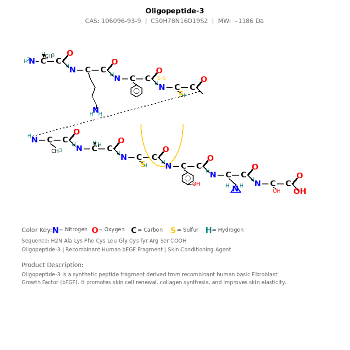 oligopeptide_3_structure Barrier Repair & Anti-inflammatory Peptides