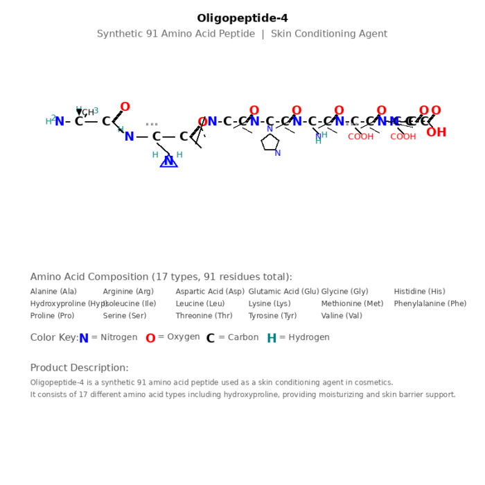 oligopeptide_4_structure Hair Growth & Scalp Care Peptides