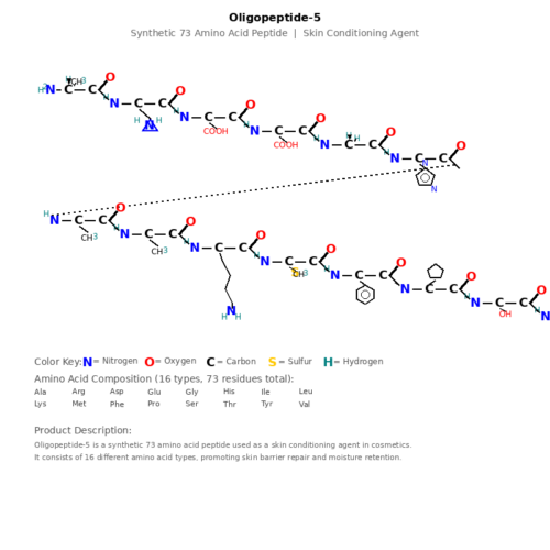 Barrier Repair & Anti-inflammatory Peptides