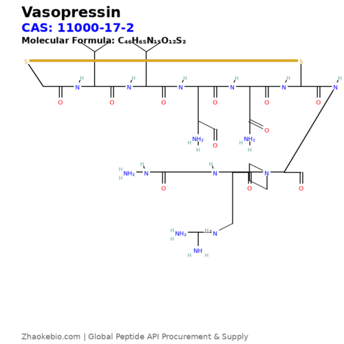 Cardiovascular & Coagulation Peptides